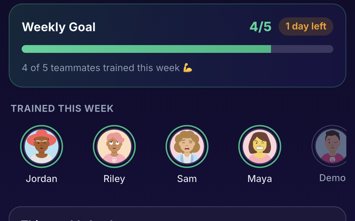 Lifted workout group: weekly goal progress and who trained this week