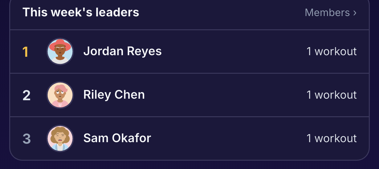 Lifted workout group: this week's training leaderboard