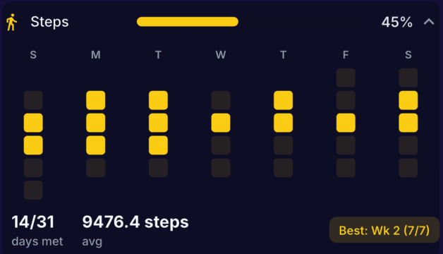 Lifted wellness consistency heatmap
